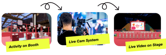 Daily booth livecame Daily booth livecame
